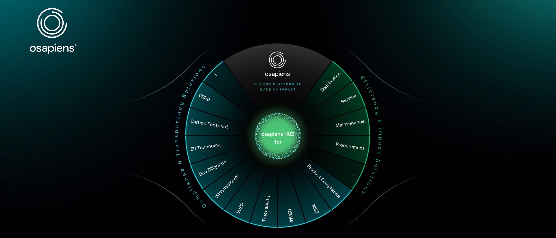 osapiens HUB- the ESG platform to make an impact